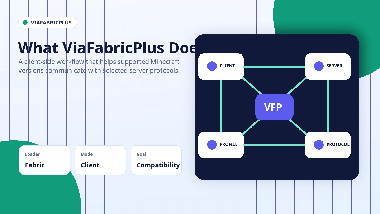 ViaFabricPlus client workflow overview