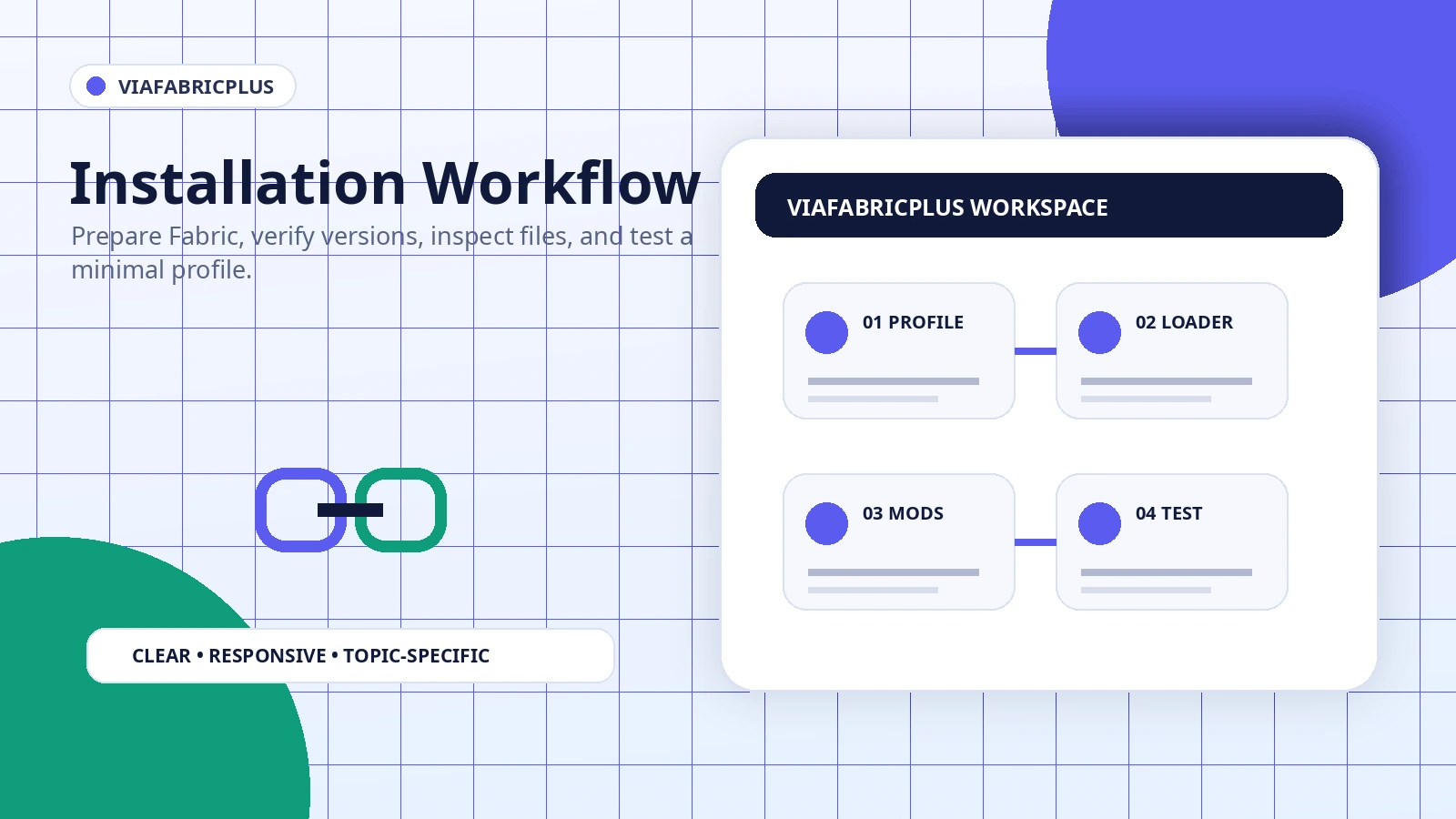 ViaFabricPlus installation workflow illustration