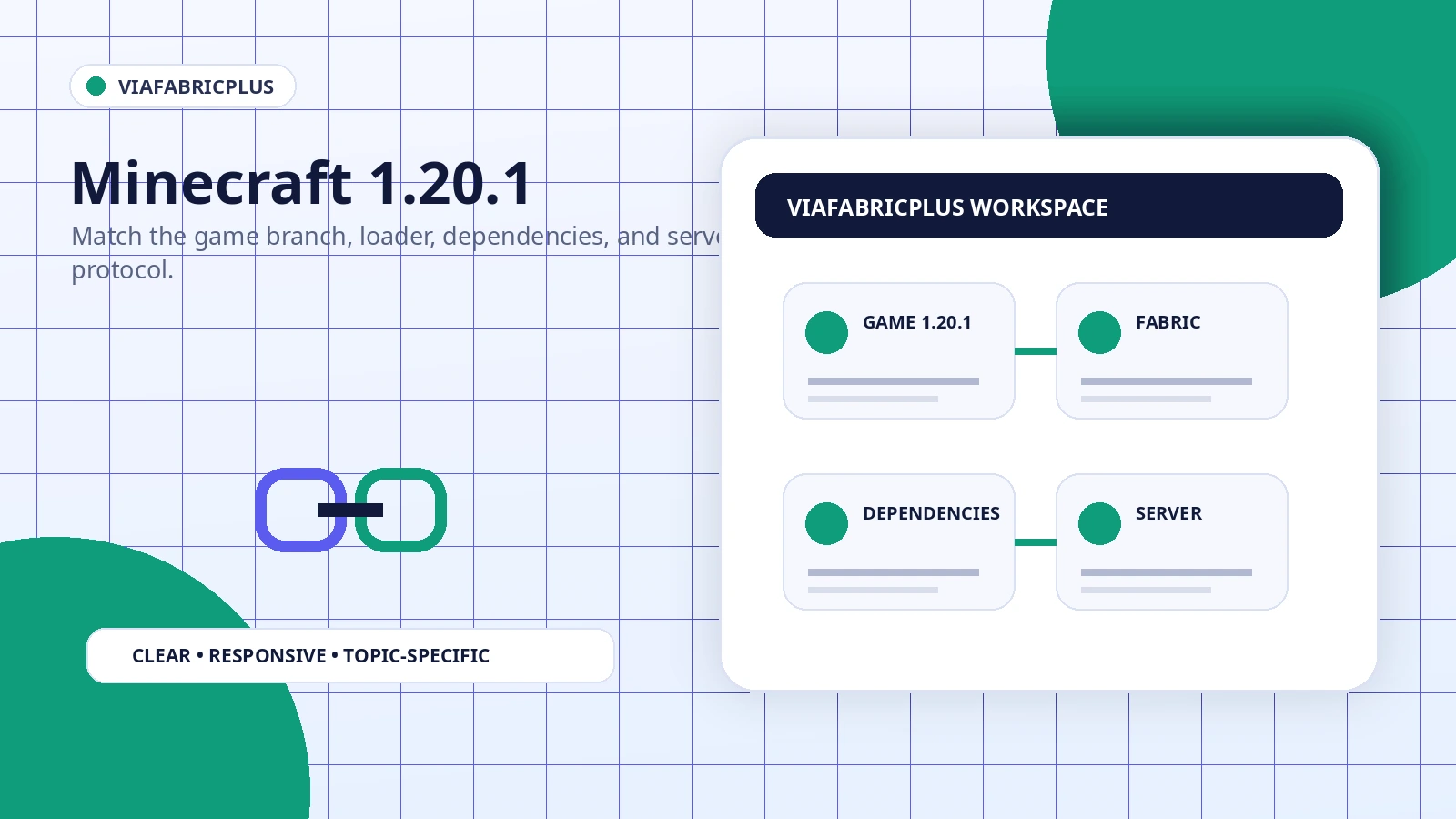 ViaFabricPlus 1.20.1 Compatibility Guide